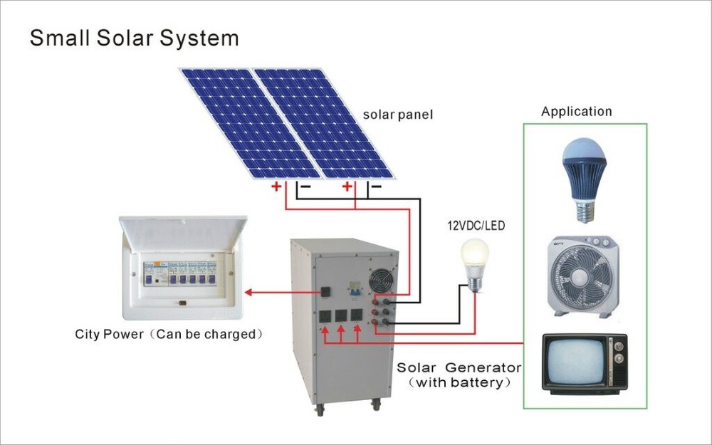 Solar power system